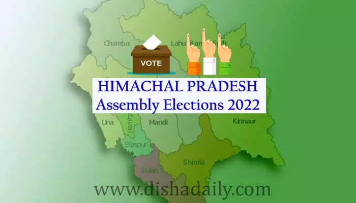 Himachal Elections: 12 సీట్లపై రెబల్స్ ఎఫెక్ట్