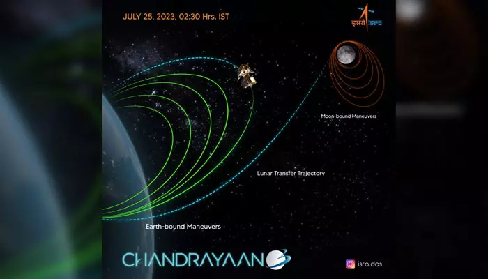 Chandrayaan-3: భూ కక్ష్యను పూర్తి చేసిన చంద్రయాన్-3..