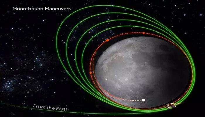 జాబిల్లికి అత్యంత చేరువగా చంద్రయాన్-3.. ఐదో కక్షలోకి ఎంట్రీ..