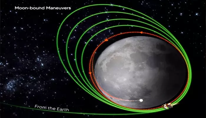 Chandrayaan-3 : చంద్రుడికి 177 కి.మీ. దూరంలో చంద్రయాన్-3