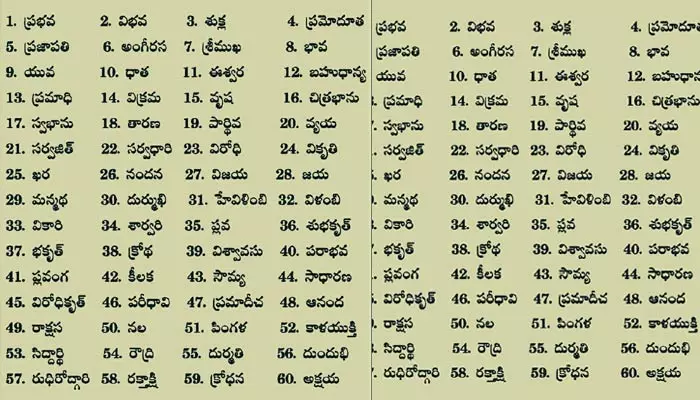 తెలుగు సంవత్సరాల పేర్లు ఎలా వచ్చాయి.. దాని వెనుక పురాణా కథ తెలిస్తే షాకవ్వాల్సిందే!