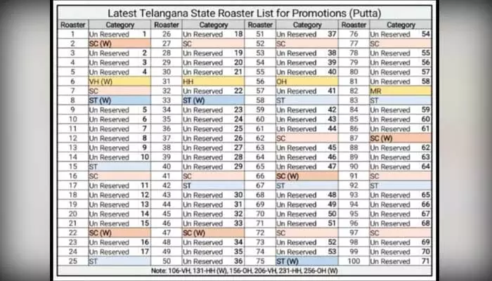 ఫిజికల్ డైరెక్టర్ పోస్టుల పదోన్నతులలో అక్రమాలు…