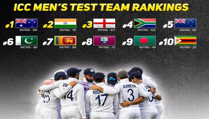 ICC Rankings: ఐసీసీ టెస్ట్ ర్యాంకింగ్స్ విడుదల.. టాప్-2లో టీమిండియా