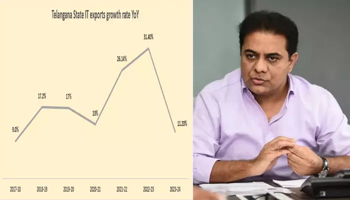 KTR: ఐటీని పట్టించుకోండి.. కేటీఆర్ సంచలన ట్వీట్