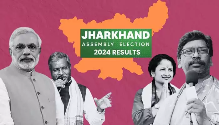 Jharkhand Results: ఝార్ఖండ్‌లో బీజేపీకి ఊహించని షాక్.. గెలుపు దిశగా కాంగ్రెస్ కూటమి